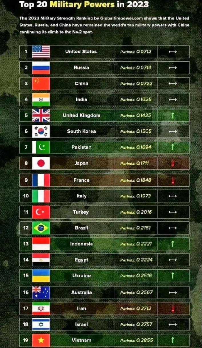 世界排名前十的国家