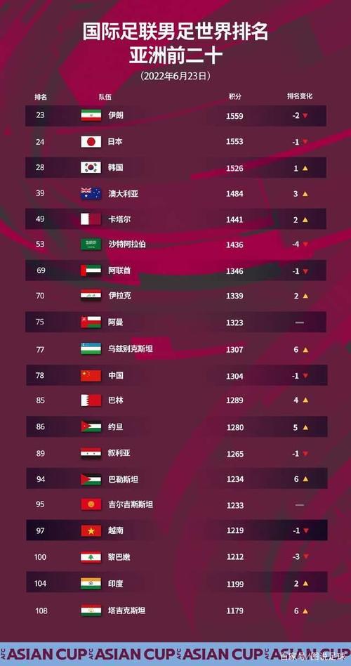 世界杯排名前十的国家