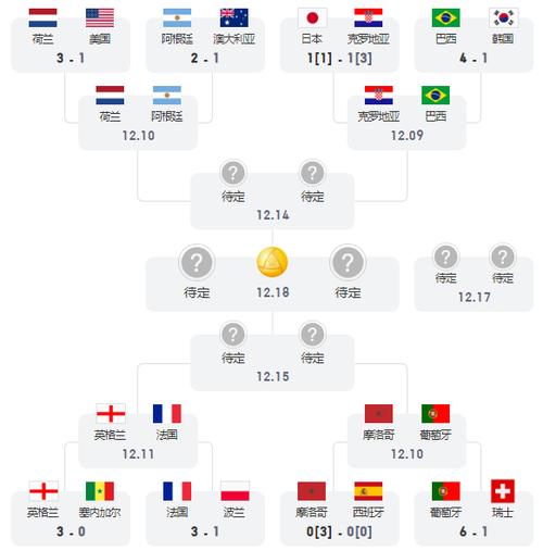 世界杯16进8淘汰赛规则有平局吗