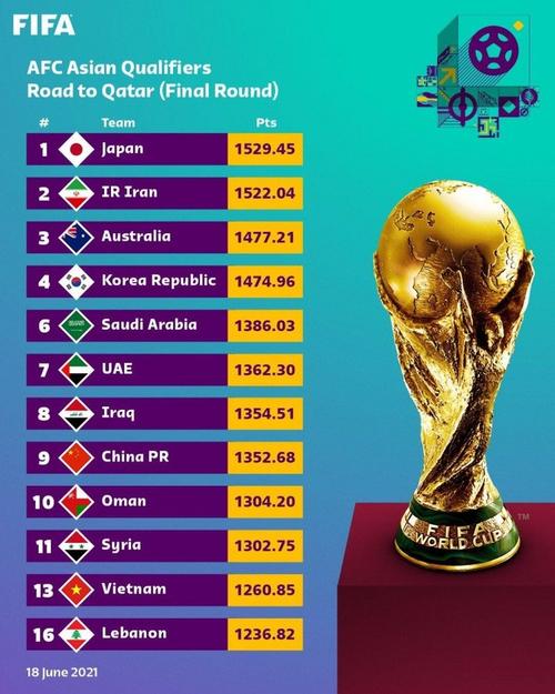 世界足球联赛排名