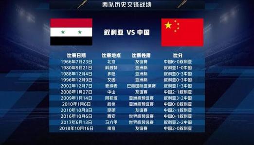 叙利亚vs中国比赛时间