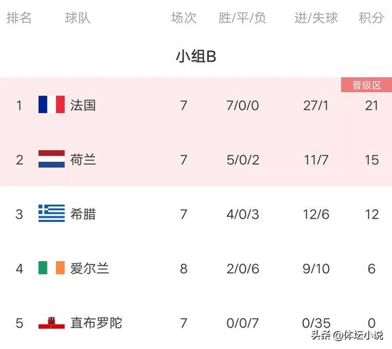 欧洲杯积分榜最新排名中国