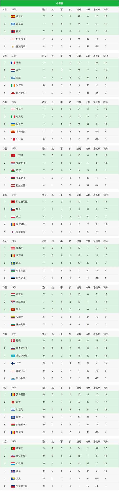 欧洲杯积分榜最新排名表中国队成绩